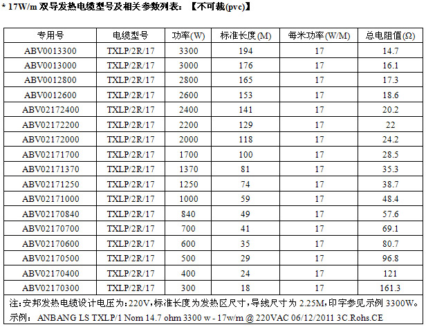 17W/m雙導發熱電纜型號規格表
